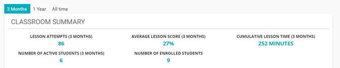 Classroom Summary